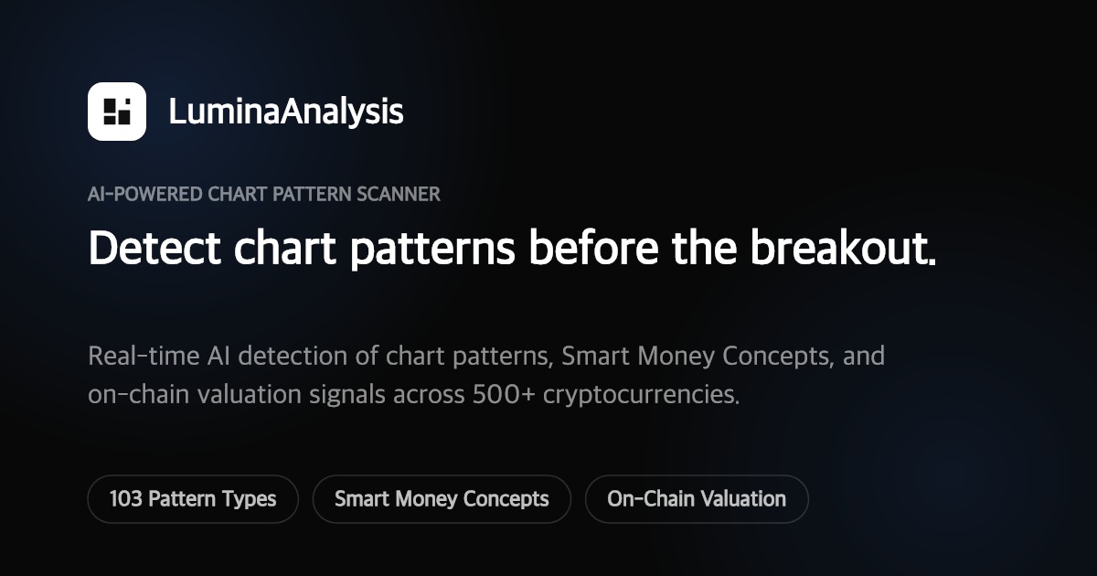 AI Crypto Chart Pattern Scanner & Quantitative Analysis | LuminaAnalysis